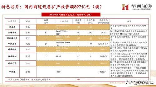 半導體前道設備行業148頁深度研究報告 九類前道設備全面分析